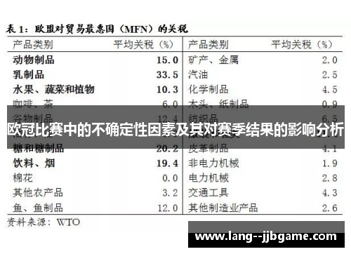 欧冠比赛中的不确定性因素及其对赛季结果的影响分析