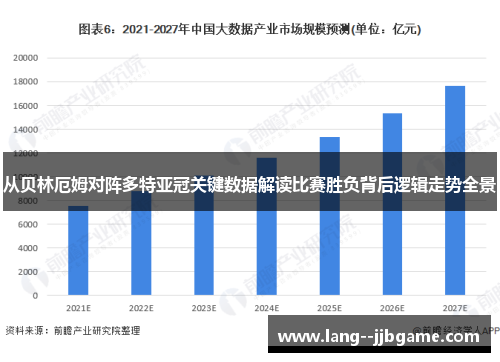 从贝林厄姆对阵多特亚冠关键数据解读比赛胜负背后逻辑走势全景 从贝林厄姆对阵多特亚冠关键数据解读比赛胜负背后逻辑走势全景