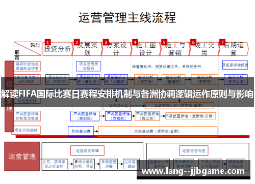解读FIFA国际比赛日赛程安排机制与各洲协调逻辑运作原则与影响 解读FIFA国际比赛日赛程安排机制与各洲协调逻辑运作原则与影响
