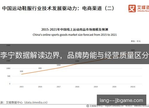 李宁数据解读边界,品牌势能与经营质量区分 李宁数据解读边界,品牌势能与经营质量区分