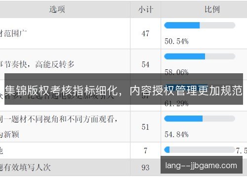 集锦版权考核指标细化,内容授权管理更加规范 集锦版权考核指标细化,内容授权管理更加规范